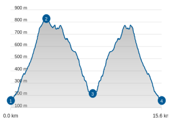 Brseč – Sisol – Kožljak